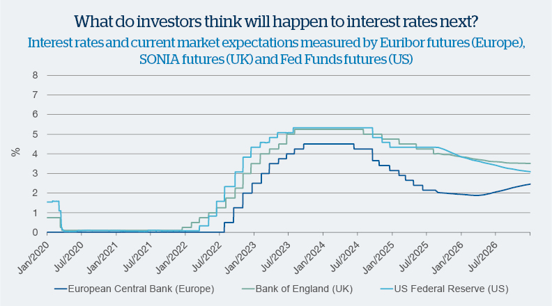 Chart Of The Month August 2025