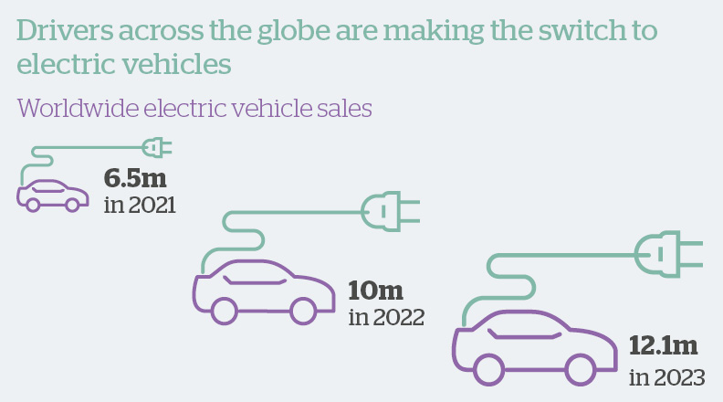 4 Sustainable Graphic 3