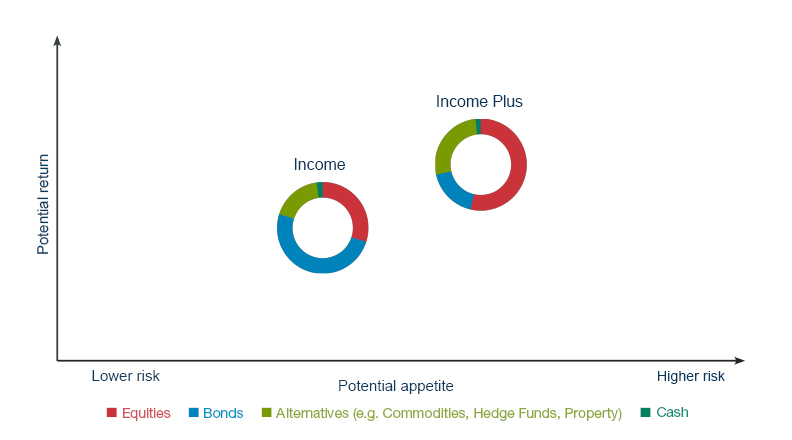 Income Donuts Assets