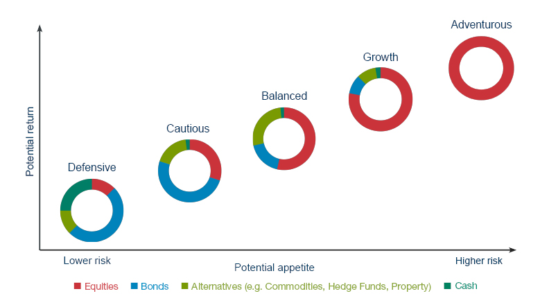 Core Donuts Assets