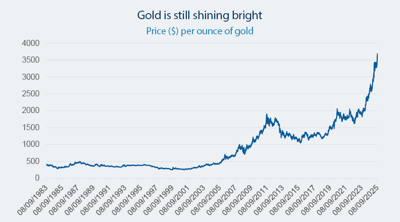 Chart Of The Month September (1)