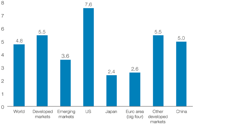 MYO Policymakers Bar Chart