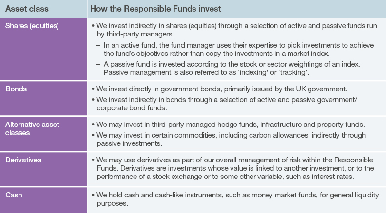 Asset Class Table From RIP