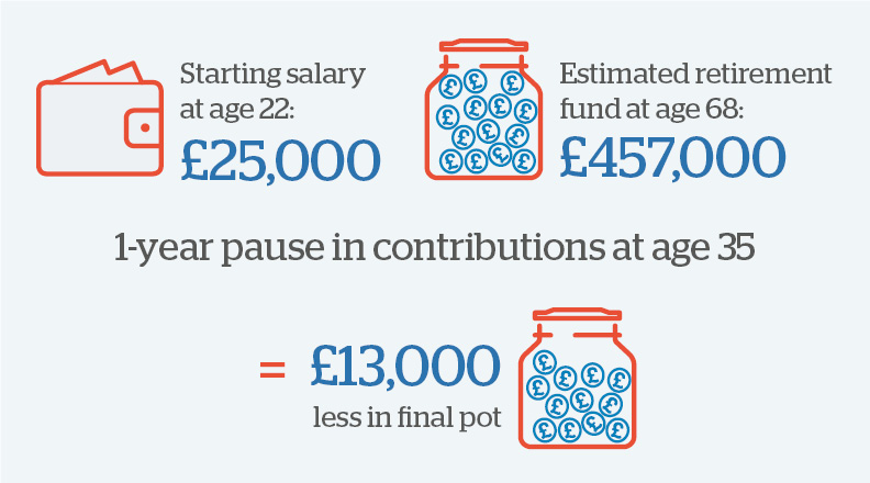 Pension Savings Graphic