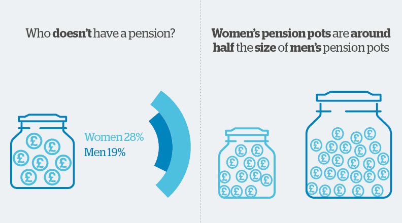 Pensions Graphic 1