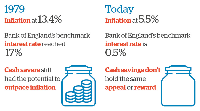 Inflation Graphic