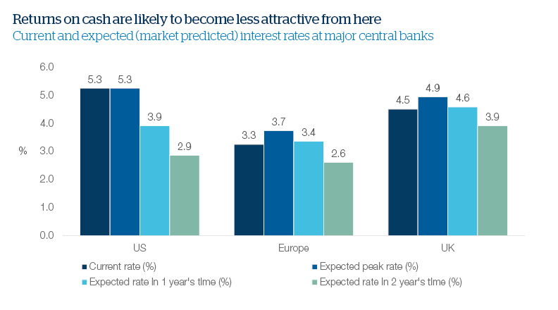 2 Investment Strategies Graphic 2