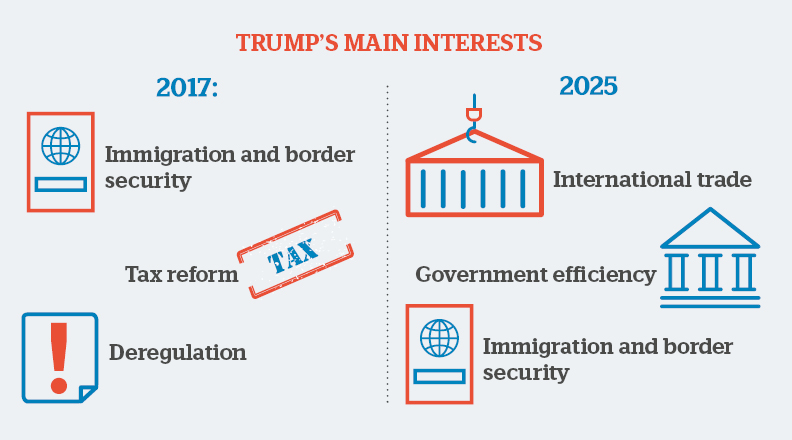 100 Days Trump Graphic 2