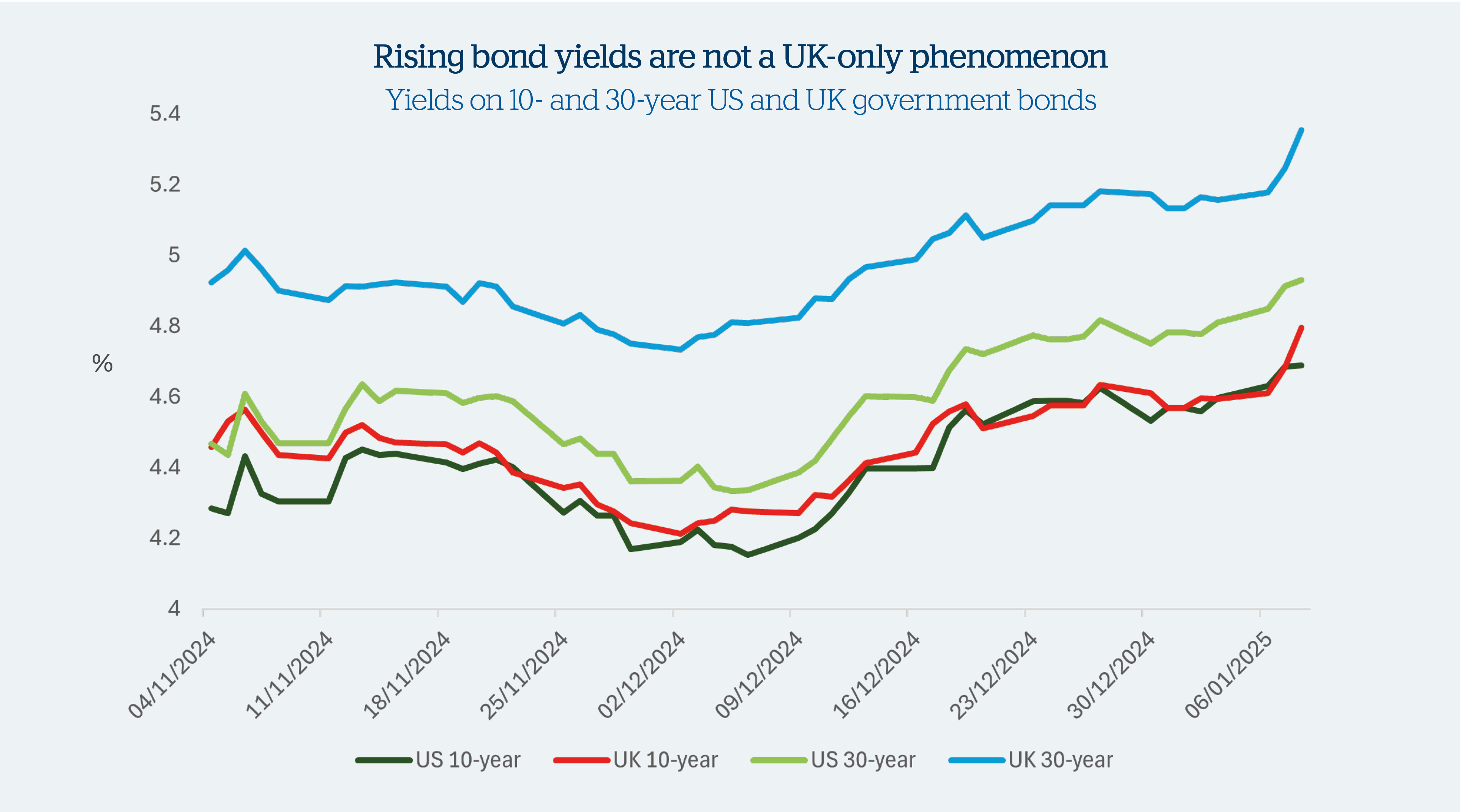 Chart Of The Month January 2025 (2)