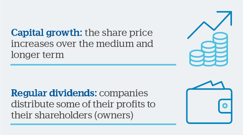 Shares Graphic 2