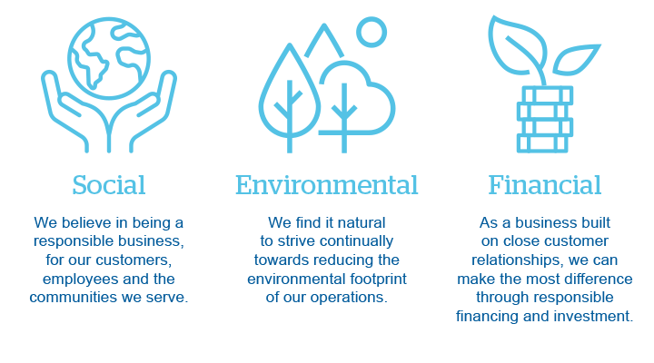 Sustainability Infographics With Text (1)