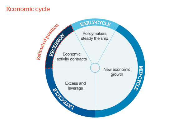 1 Economic Overview Graphic 1