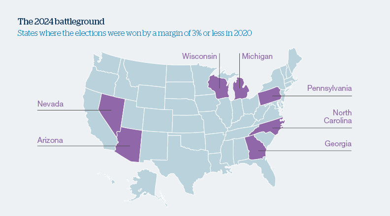 US Elections Battleground