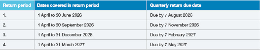 MTD Pg 2 Table