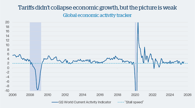 Chart Of The Month November 25