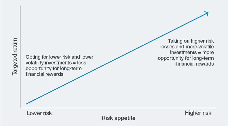 Inv Objectives Graphic 1