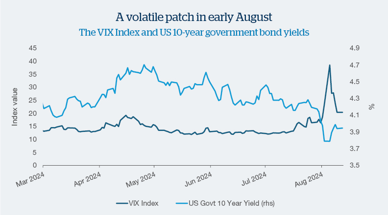 Chart Of The Month August