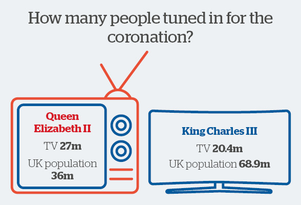 3 Coronation Graphic 1