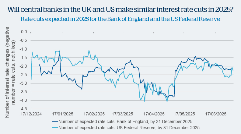 Chart Of The Month July 2025