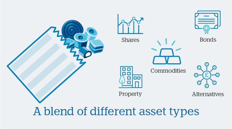 Multi Asset Graphic 1