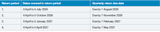 MTD Pg 1 Table
