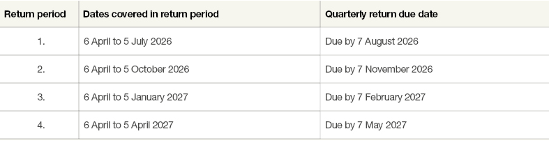MTD Pg 1 Table