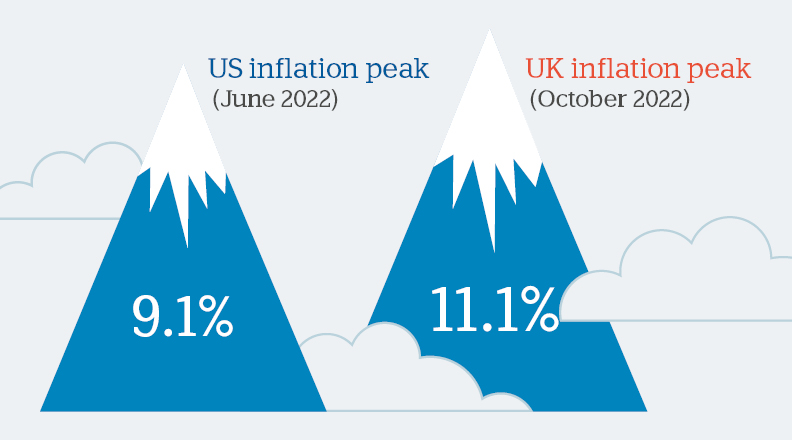 High Interest Rates Graphic 1