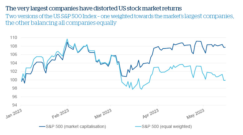 2 Investment Strategies Graphic 1