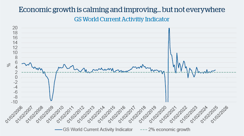 Chart Of The Month February